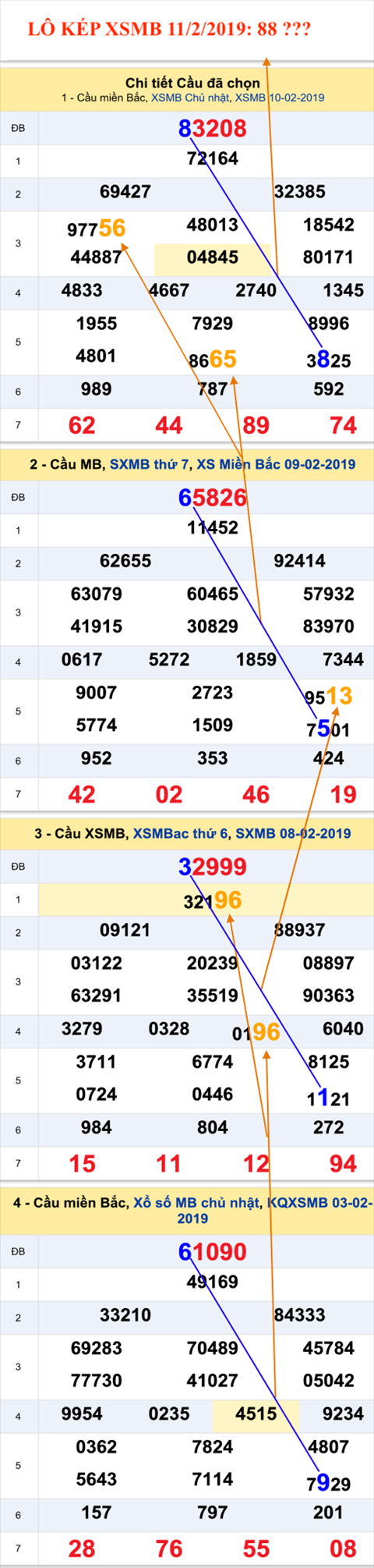 An so kep thu nhi - Lo kep XSMB 11-2-2019 An so kep thu nhi - Lo kep XSMB 11-2-2019